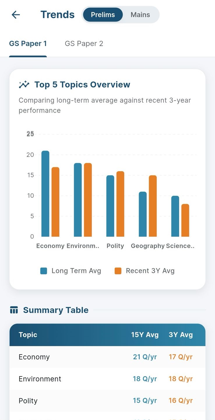 App trends screen